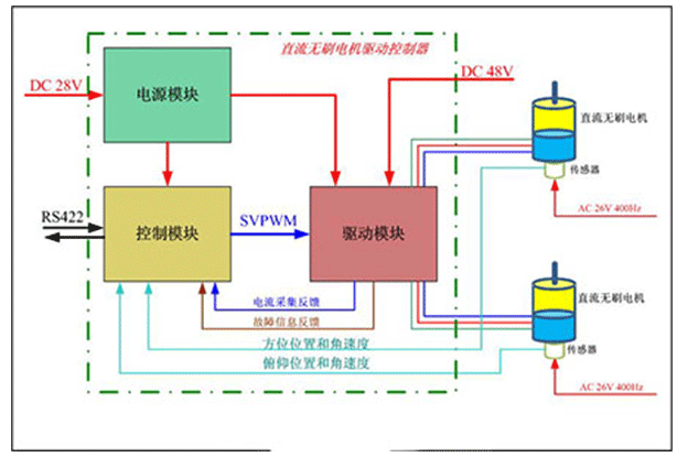 西安直流電機