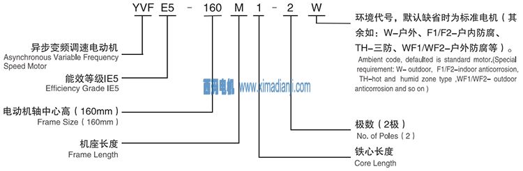 YVFE5系列超高效率變頻調(diào)速三相異步電動機型號說明
