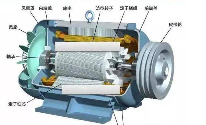 三相異步電機